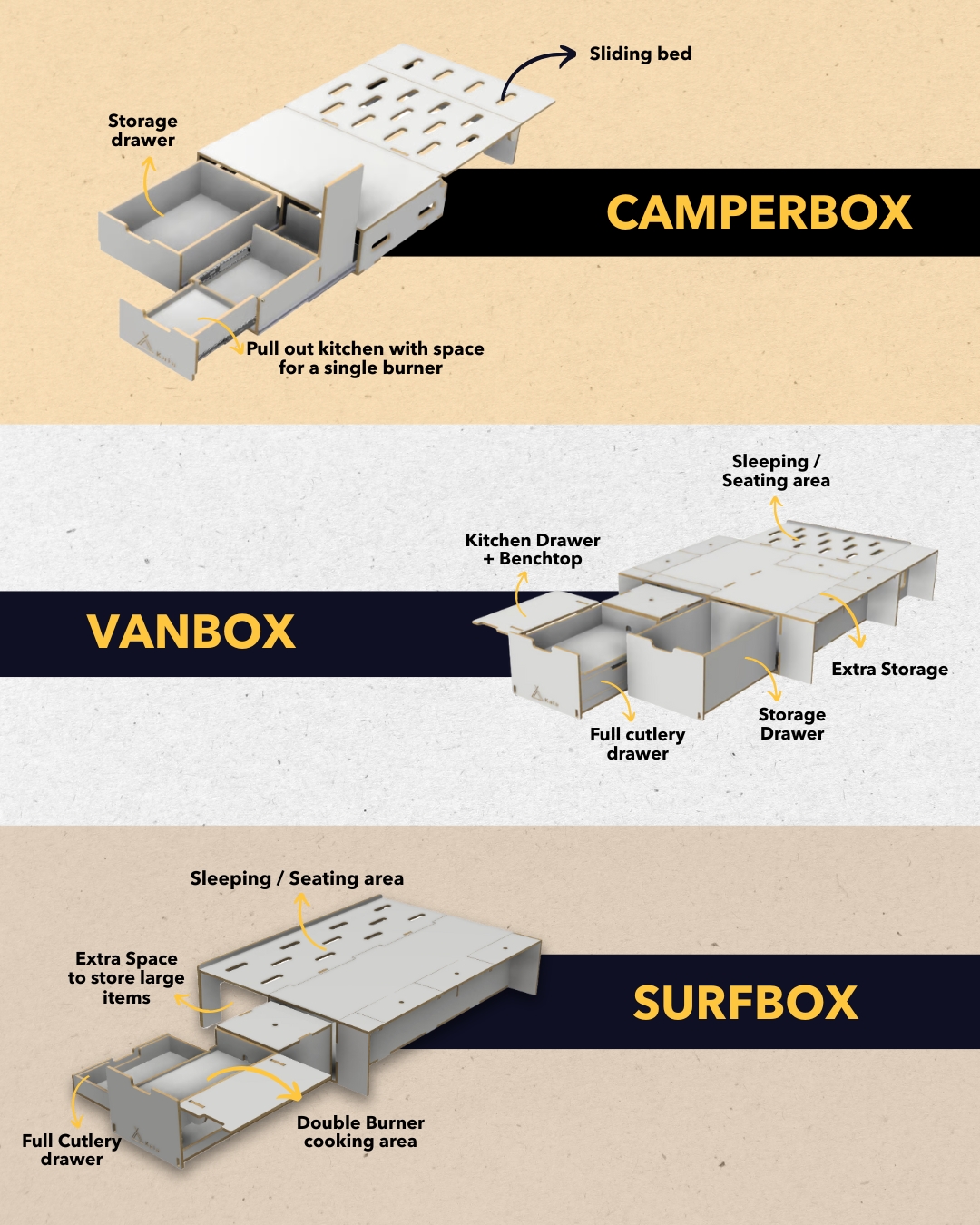 From our workshop to your weekend!
We’ll ship your Kata Kit (Camperbox, Vanbox or Surfbox) fully built and adventure-ready to your nearest depot. 📦
You just unpack, install and go live your best road trip.
We even check your van’s size twice — just to be sure it’s a perfect match 😉
🚙 Camperbox – SUVs welcome
🚐 Vanbox – built for full-on vanlife
🏄♂ Surfbox – long gear? No worries.
👉 Start your next escape at katacamperbox.com
.
.
.
.
#fullyAssembled #katacamperbox #katasufbox #katavanbox #katakits #vanconversion #camperlife #vanlifers #australiancamping #ladycamping #vanbuild #australiavanlife #fitoutvan #camperlife #nomadlife #VanLife #campervan #VanLife #TravelEssentials #fullconversion #vanconversion #vanlifevirals #campervanconversion #tinyhome #vanlifeideas #offgrid #outdoorliving #roadtrip
